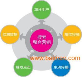 電子商務外包 深圳網絡推廣 三維產品展示 深圳專業(yè)網站建設 ,電子商務外包 深圳網絡推廣 三維產品展示 深圳專業(yè)網站建設 生產廠家,電子商務外包 深圳網絡推廣