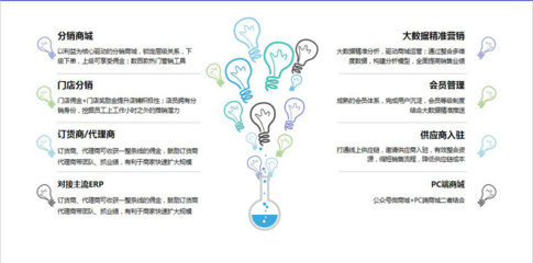 企業(yè)營(yíng)銷策劃 競(jìng)爭(zhēng)市場(chǎng)中的核心驅(qū)動(dòng)力