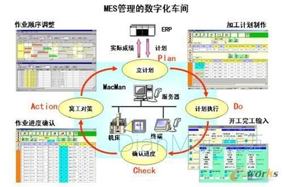 MES在離散制造業中的核心應用方案 以應用軟件服務驅動智能制造升級